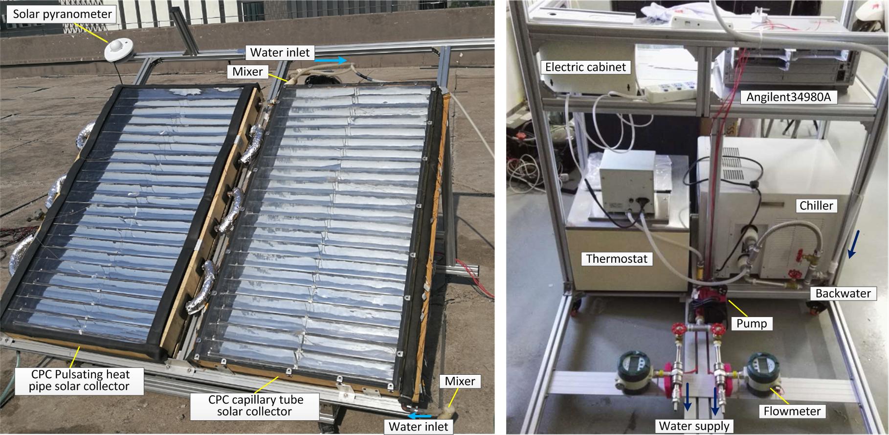 ��������ҳ��