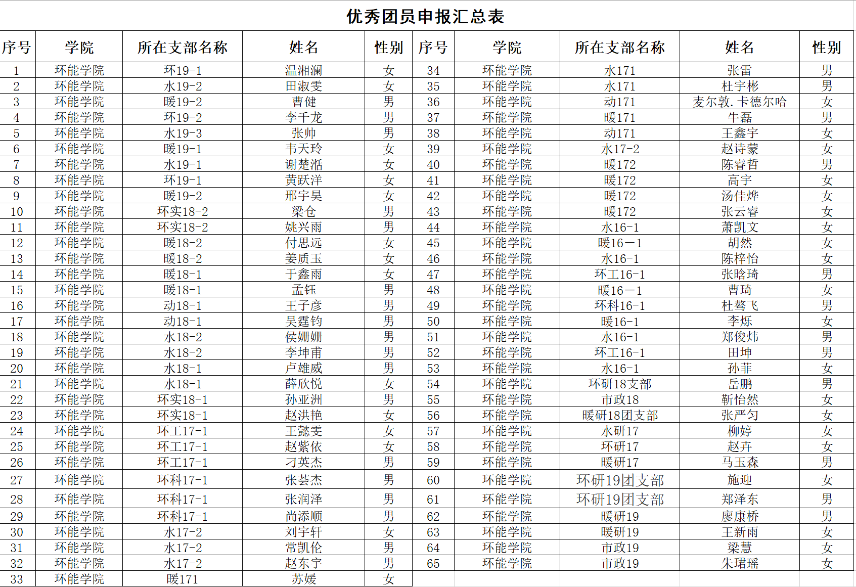 ��������ҳ��